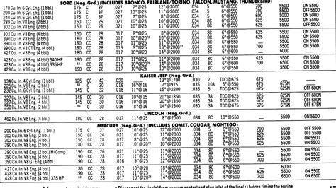 [DIAGRAM] Ford Mustang 289 Engine Diagram Timing Specs - MYDIAGRAM.ONLINE