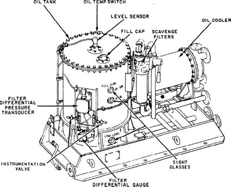 Lube Oil System Components