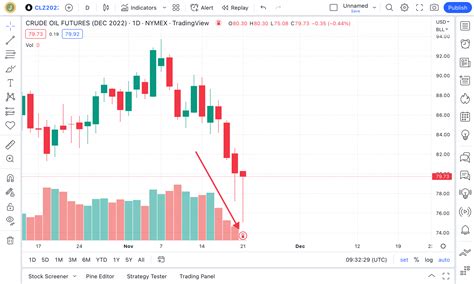 Expiration date of futures contracts on the chart — TradingView Blog