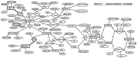 Er Diagram Of Hospital Management System