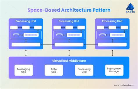 Top 5 Software Architecture Patterns: The Ultimate Guide