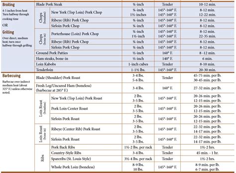 How to cook a pork sirloin roast? - Seasoned Advice