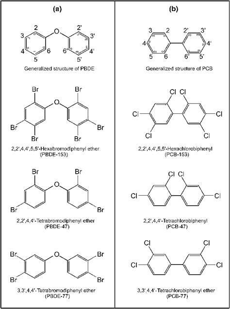 Chemical structures of polybrominated diphenyl ethers (PBDEs) and ...