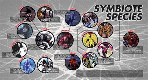 Symbiote, Symbiotes marvel, Toxin marvel