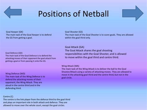 PPT - Netball PowerPoint Presentation - ID:3018072