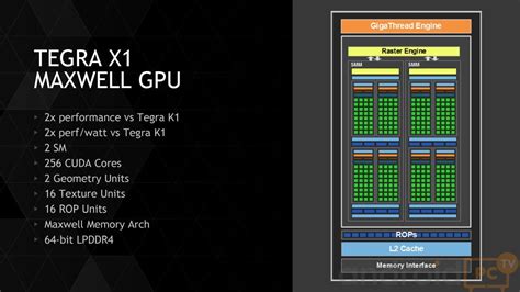 COMPARATIVE: NVIDIA TEGRA X1+ Vs all current SoC