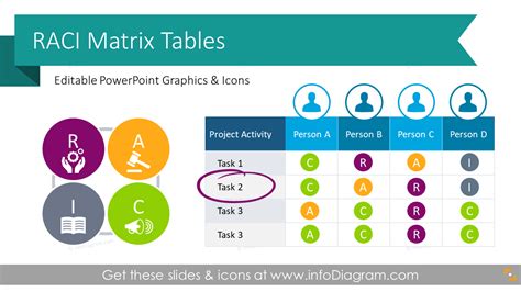 RACI Matrix Template, PPT PowerPoint Template - 21 Slides 12 Charts ...