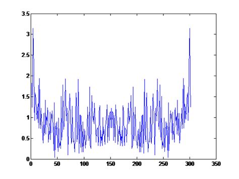 compare wavelet and Fourier transform - Mathematics Stack Exchange