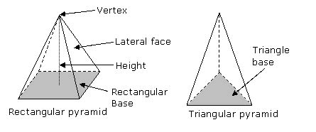 Surface Area of a Pyramid (solutions, examples, videos, worksheets)