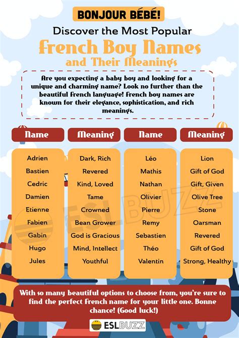 Strong and Sophisticated: A Guide to French Boy Names and Their ...