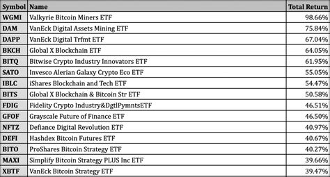 Best Performing ETFs of January 2023 - ETF Focus on TheStreet: ETF ...