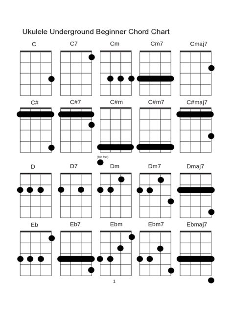 Ukulele Chord Chart Template - 6 Free Templates in PDF, Word, Excel Download