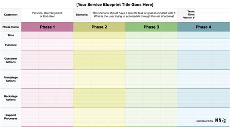 Service Blueprinting: A Digital Template