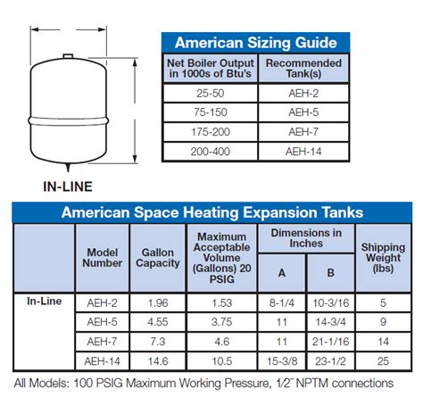 Hydronic Water Expansion Tanks | American Water Heaters