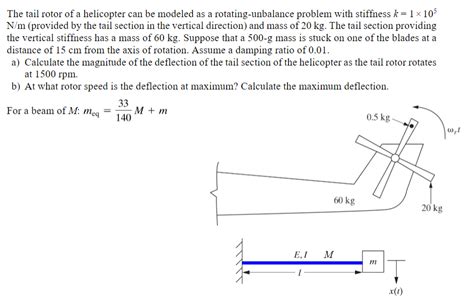 Solved The tail rotor of a helicopter can be modeled as a | Chegg.com