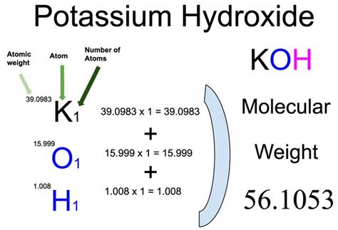 Cálculo do Peso Molecular do Hidróxido de Potássio (KOH) - Notas de Laboratório | Innovation ...