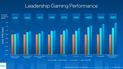 Así son los procesadores Intel Raptor Lake de 13ª generación