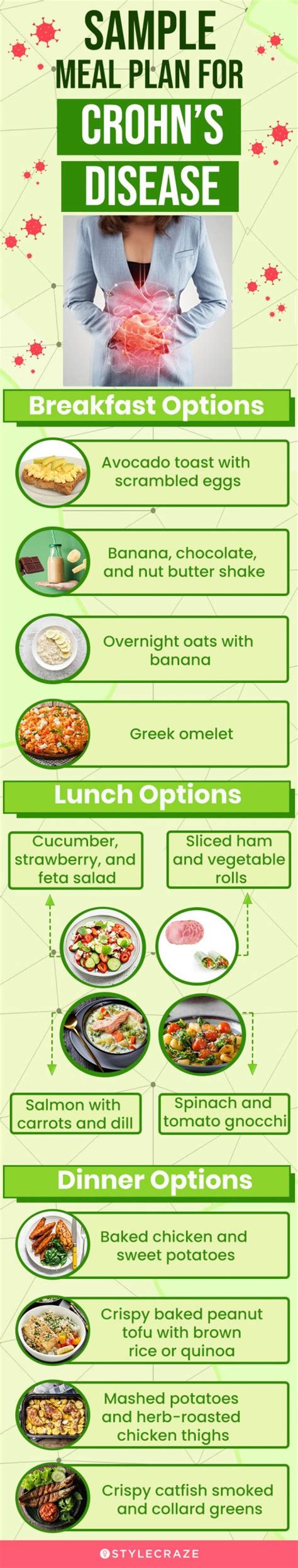 Crohn’s Disease Diet Plan: Foods To Eat & Avoid And Tips