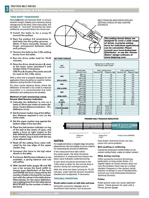 V Belt Size Chart Pdf