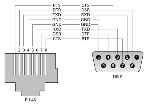 Rs232 To Rj45 Pinout | Images and Photos finder