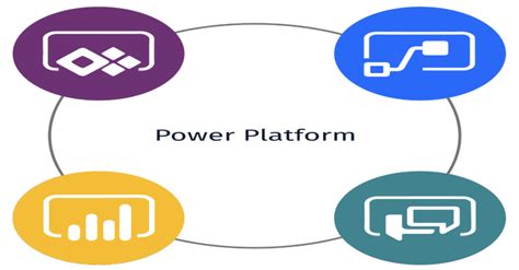 POWER PLATFORM - GD-Learn