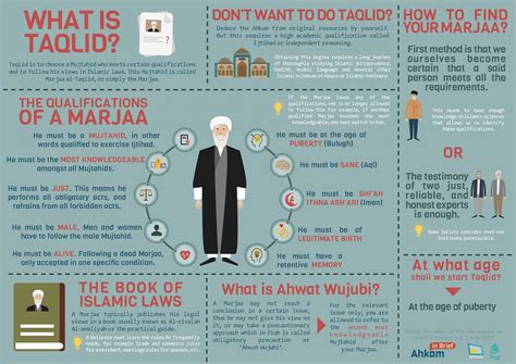 What is Taqlid? – Infographics – Salamoji