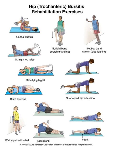 Hip (Trochanteric) Bursitis Exercises: Illustration | Rehabilitation exercises, Hip bursitis ...