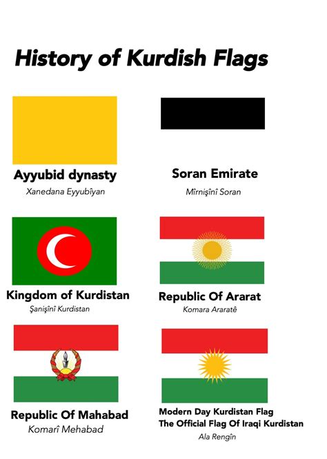 History of Kurdish Flags : r/kurdistan