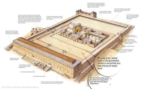 The middle wall of partition – Misunderstandings regarding Eph 2:14-16 ...