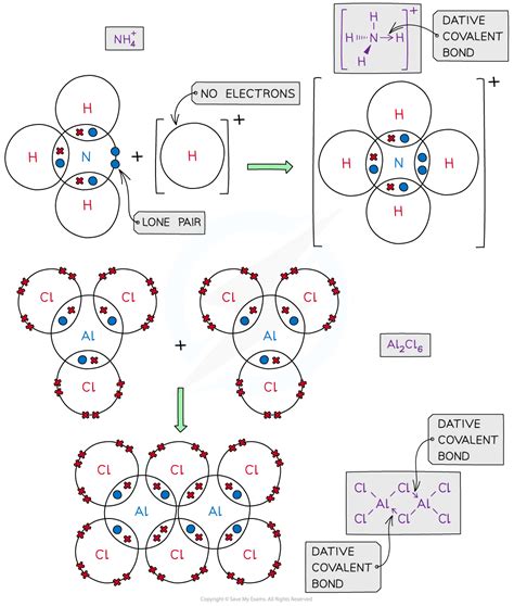 CIE A Level Chemistry复习笔记1.3.16 Dot-&-Cross Diagrams-翰林国际教育