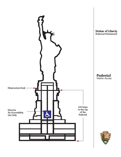 Visiting the Pedestal - Statue Of Liberty National Monument (U.S. National Park Service)