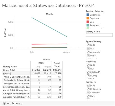 FY2024 Statistics - Statewide Databases - LibGuides at Massachusetts Library System, Inc.