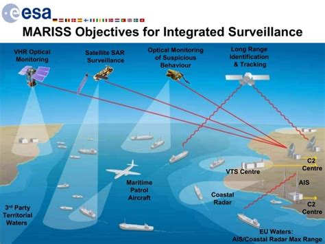 Maritime security and satellite surveillance