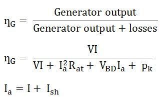 Efficiency of DC Generator- Maximum Efficiency - Circuit Globe