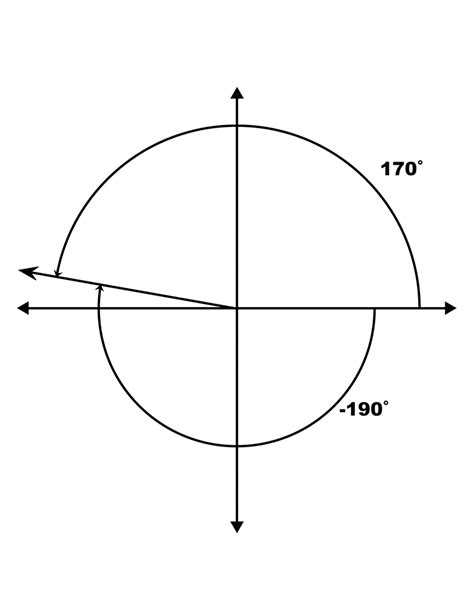 170° and -190° Coterminal Angles | ClipArt ETC