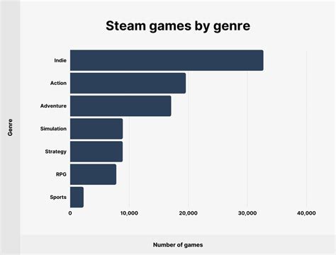 Steam Usage and Catalog Stats for 2023