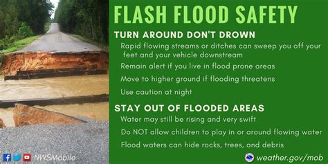 Flash flood watch vs. flash flood warning: Here’s the difference ...