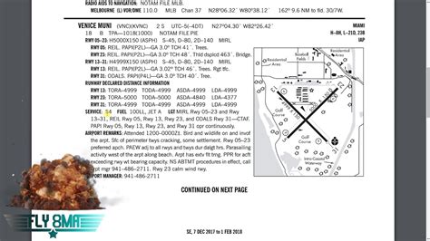 Faa Chart Supplement Guide