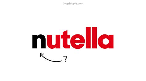 Nutella Logo Meaning & History - Graphic Pie