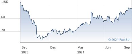 Hasbro Inc Share Price Common Stock USD0.50