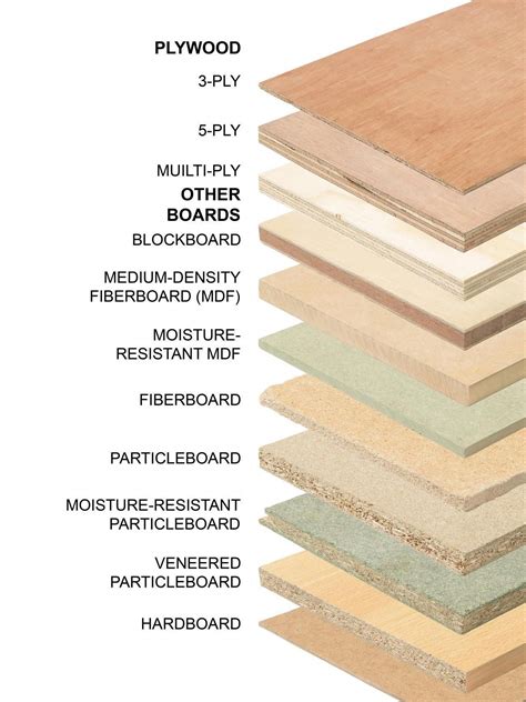 All About the Different Types of Plywood | DIY Carpentry & Woodworking - Crown Molding ...