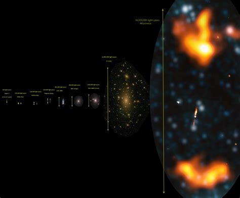 New discovery anoints Alcyoneus as the largest galaxy of all - Big Think