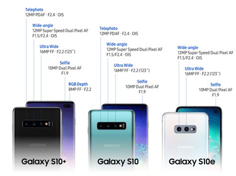 Spectacular Shots Made Simple: The Galaxy S10’s Groundbreaking Camera