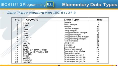 iec 61131 3 programming tutorial - jokerartdrawingsmile