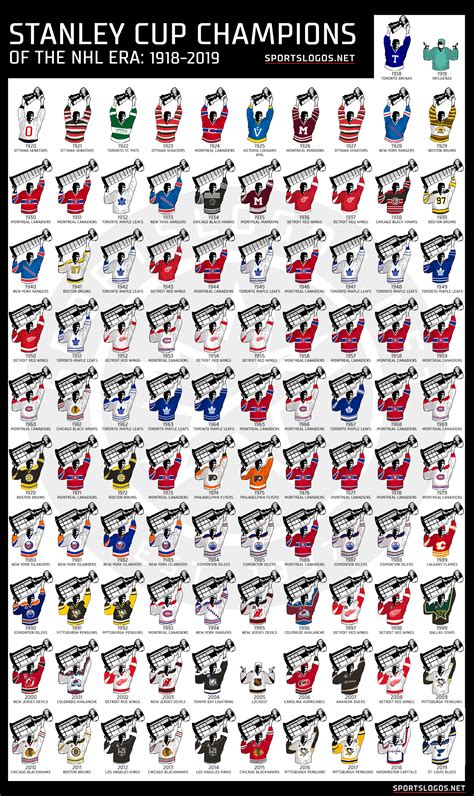 Stanley Cup 2024 Winners By Year - Gussy Katleen