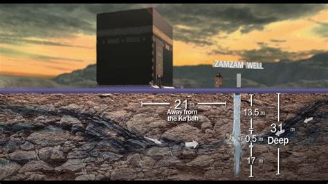 4 Amazing Benefits of ZAM ZAM Water | Wellness design, Hajj pilgrimage ...