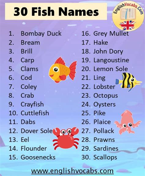 30 Fish Names List - English Vocabs in 2021 | Fish, Name list, Names