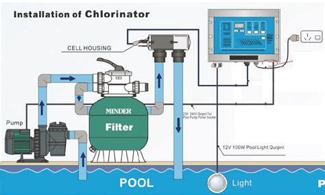 Micro Salt Chlorinator Process Flow | Pool installation, Saltwater pool ...