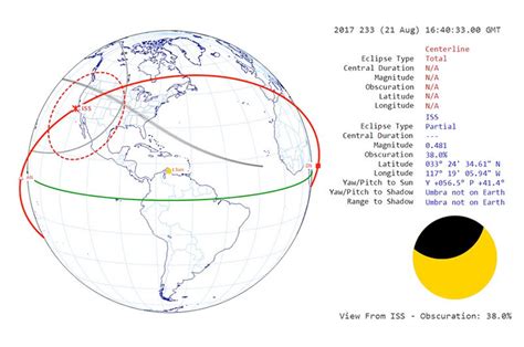 Astronauts on space station to watch solar eclipse on three orbits of ...