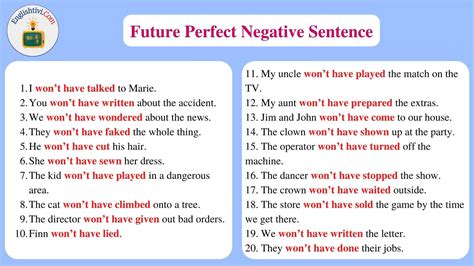 60 Sentences Example in Future Perfect Tense - Englishtivi